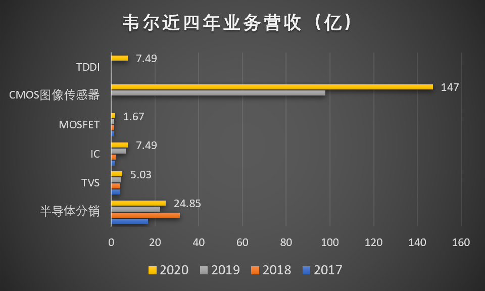 暴涨306%！华米OV罕见联手扶持，是谁把索尼逼退到墙角？插图110