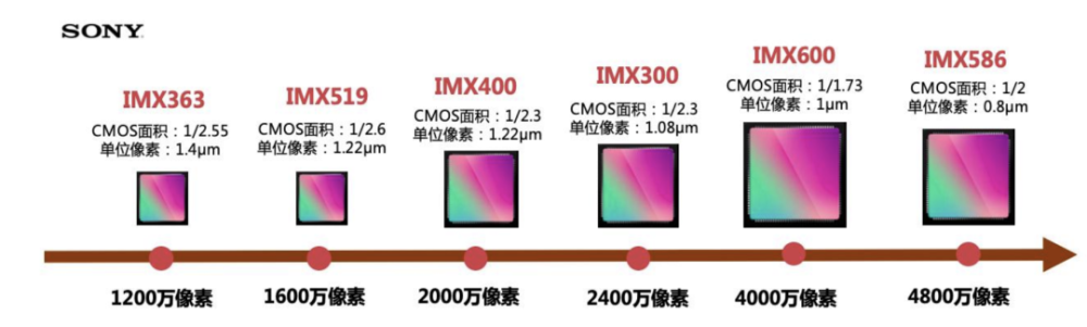 暴涨306%！华米OV罕见联手扶持，是谁把索尼逼退到墙角？插图124