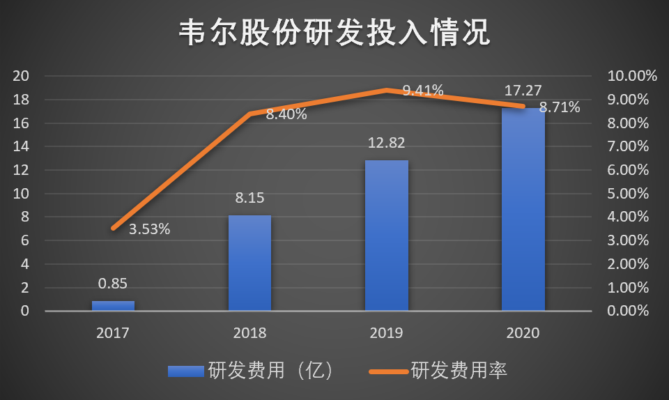 暴涨306%！华米OV罕见联手扶持，是谁把索尼逼退到墙角？插图126