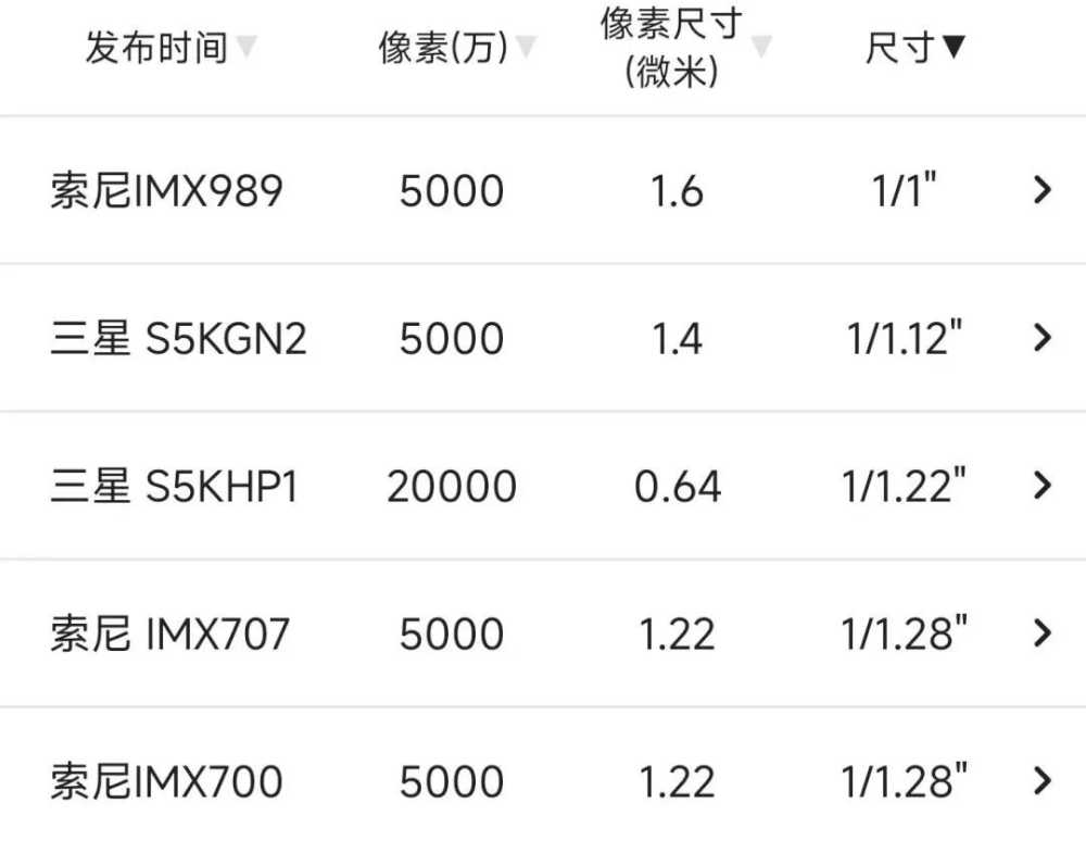 暴涨306%！华米OV罕见联手扶持，是谁把索尼逼退到墙角？插图128