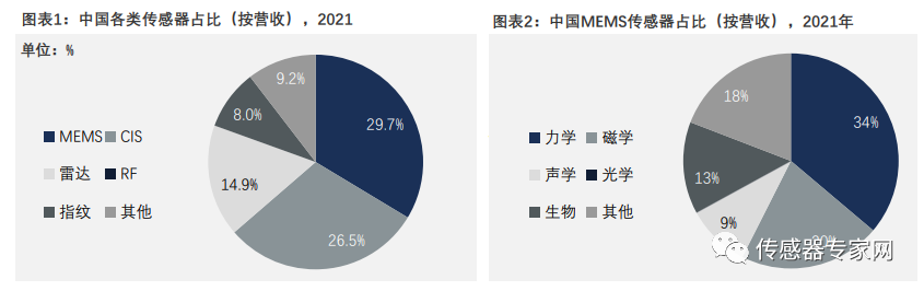 暴涨306%！华米OV罕见联手扶持，是谁把索尼逼退到墙角？插图144