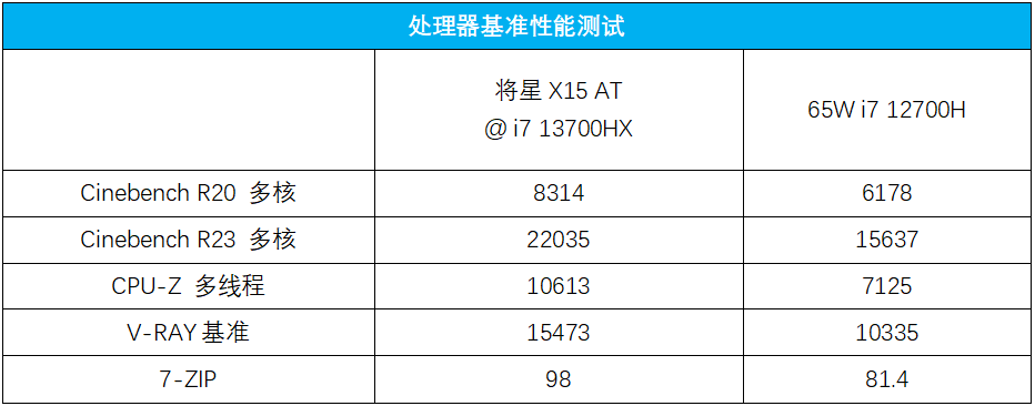 七彩虹将星X15 AT 23款怎么样?值得入手吗插图16