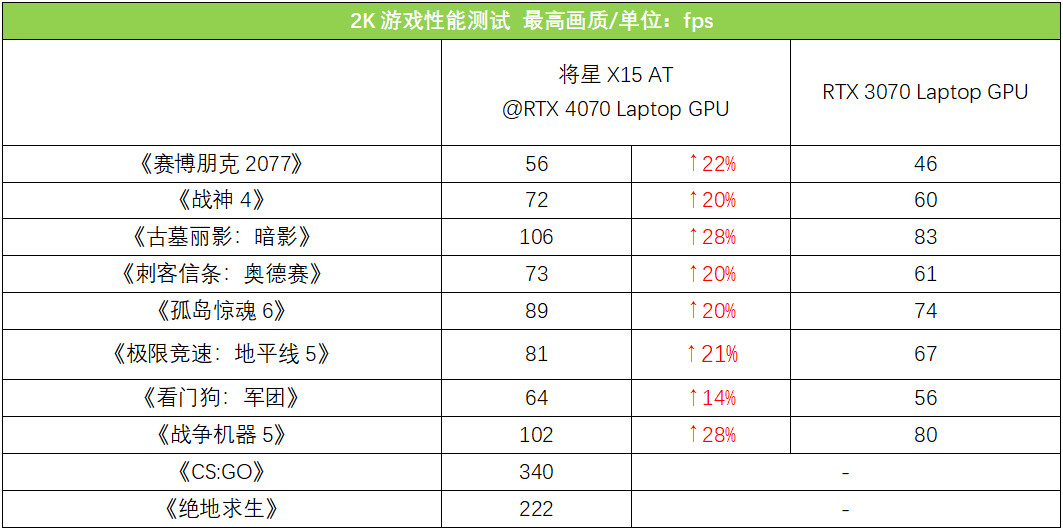 七彩虹将星X15 AT 23款怎么样?值得入手吗插图34