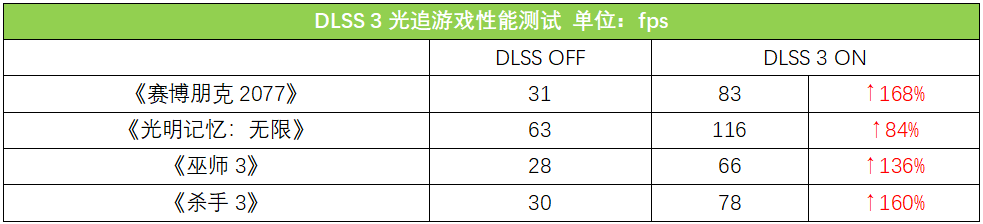 七彩虹将星X15 AT 23款怎么样?值得入手吗插图38