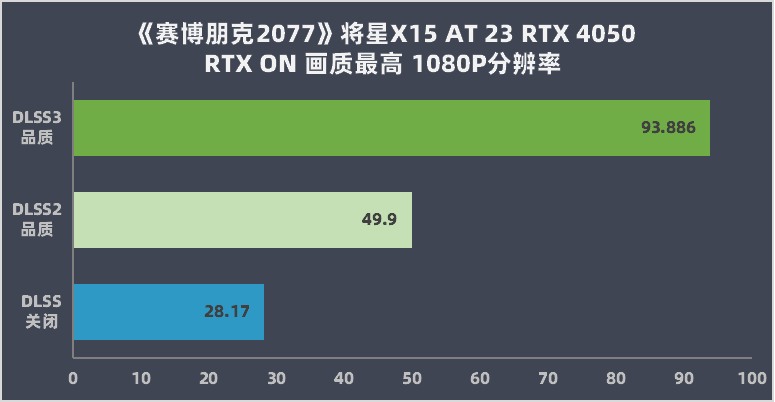 七彩虹将星X15 AT 23游戏本评测?游戏性能怎么样插图66