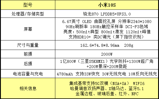 618小米10s值得入手吗?618小米10s最新价格插图