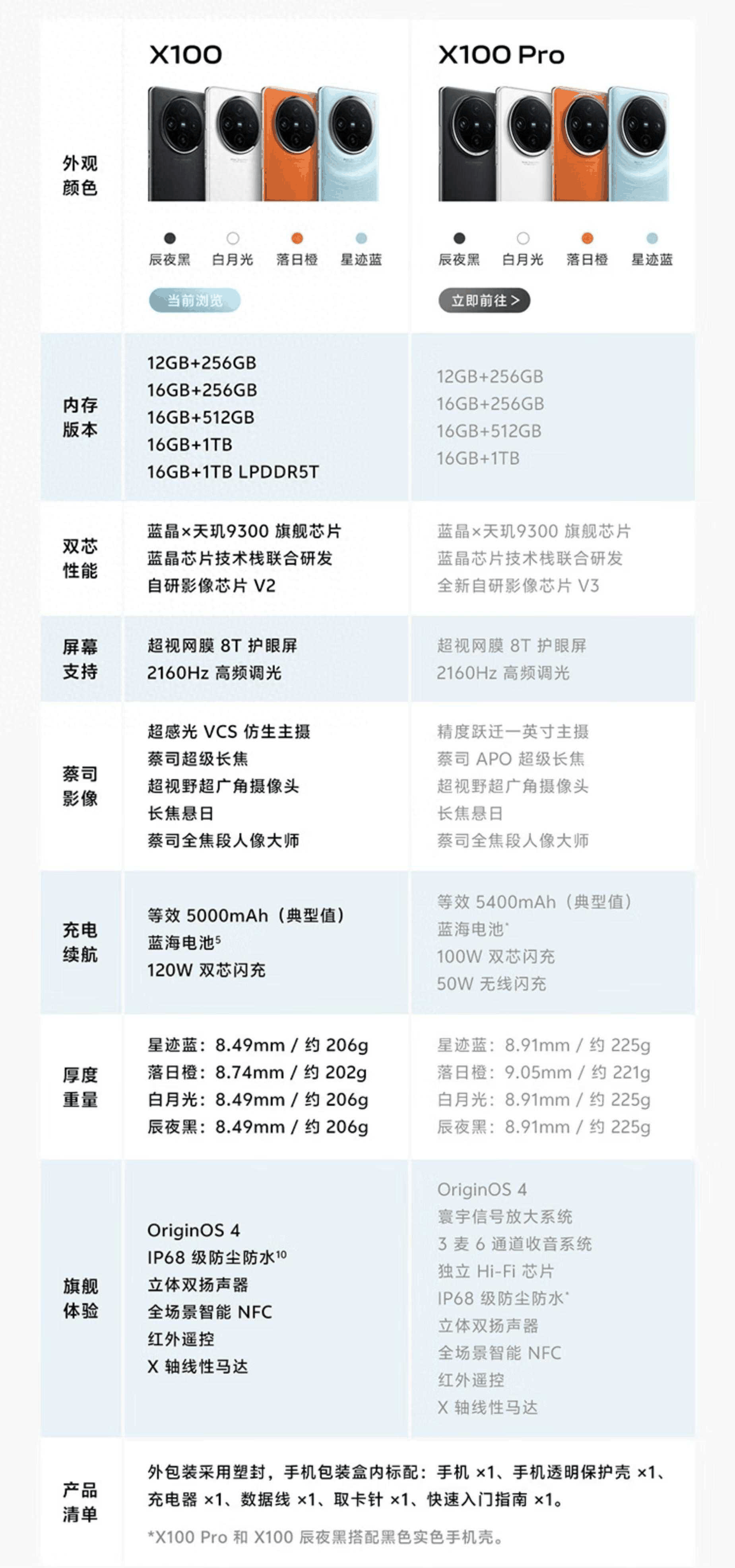 vivoX100和X100Pro配置对比详解?哪款更值得入手插图