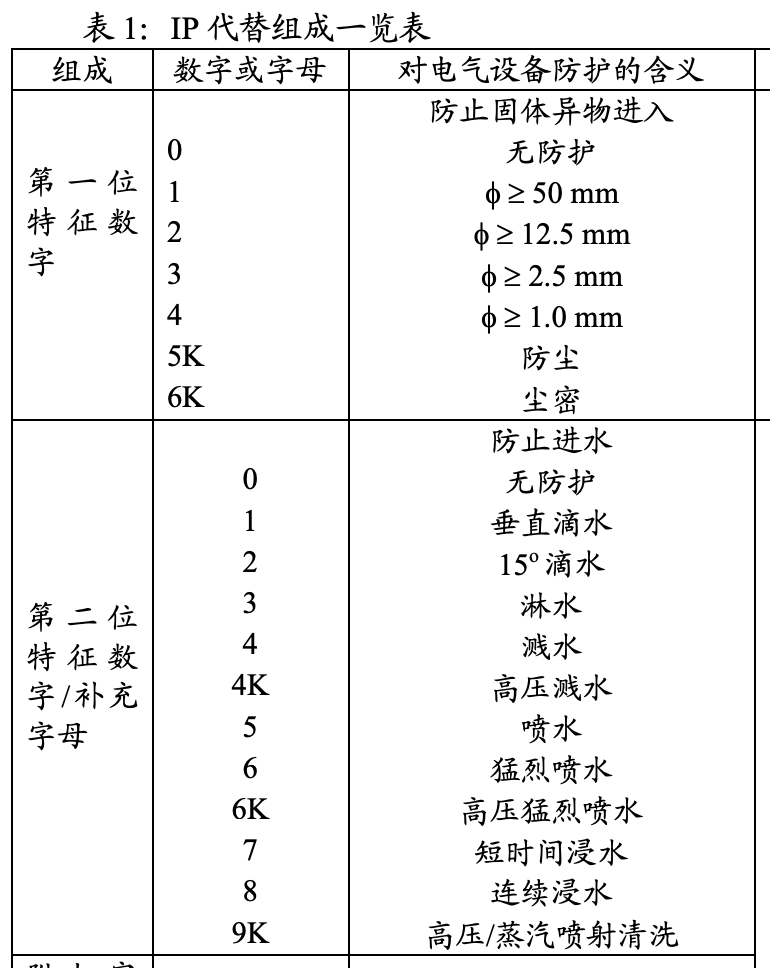 手机IP68倒是听得多，这IP69又是什么玩意？插图8