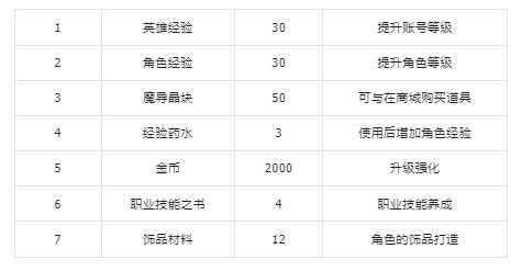 纳萨力克之王新手入门指南?纳萨力克之王新手向玩法机制介绍插图8