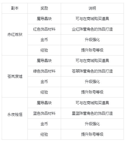 纳萨力克之王新手入门指南?纳萨力克之王新手向玩法机制介绍插图124