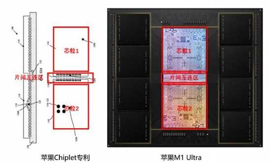 苹果m1ultra相当于英特尔多少 苹果m1ultra处理器详细介绍插图2