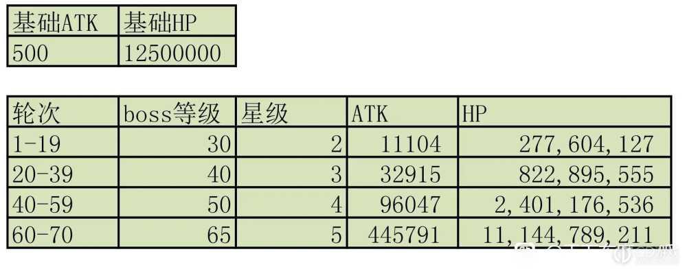 天下布魔万圣闯关城怎么过关?天下布魔万圣闯关城通关攻略图文插图4