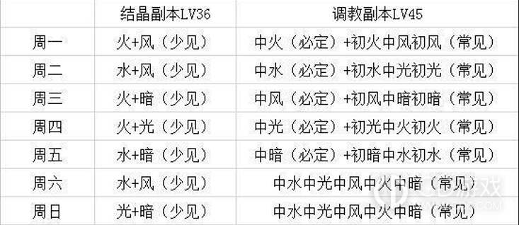 天下布魔萌新入门指南?天下布魔超全面大型解惑攻略插图2