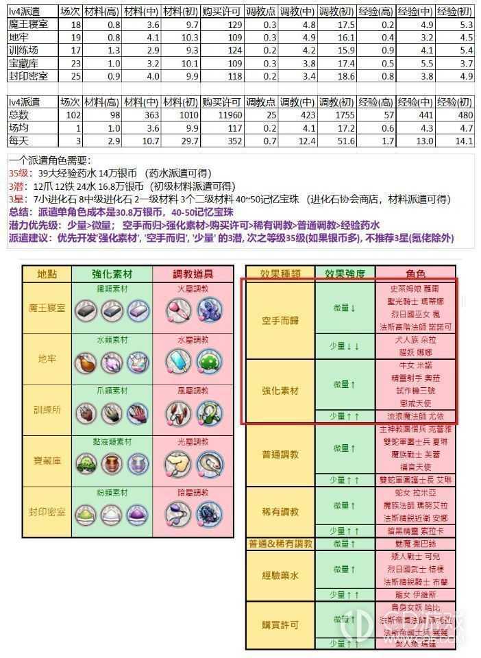 天下布魔萌新入门指南?天下布魔超全面大型解惑攻略插图4