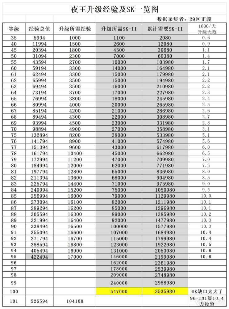 极乐夜王开发誓约女帝冲刺等数据一览?极乐夜王最全数据一览表插图8