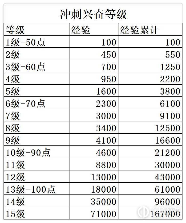 极乐夜王开发誓约女帝冲刺等数据一览?极乐夜王最全数据一览表插图12