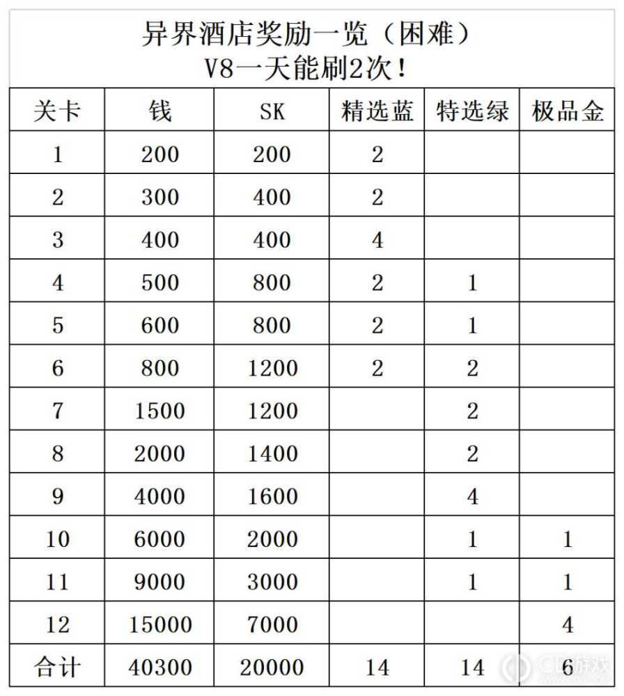 极乐夜王开发誓约女帝冲刺等数据一览?极乐夜王最全数据一览表插图16