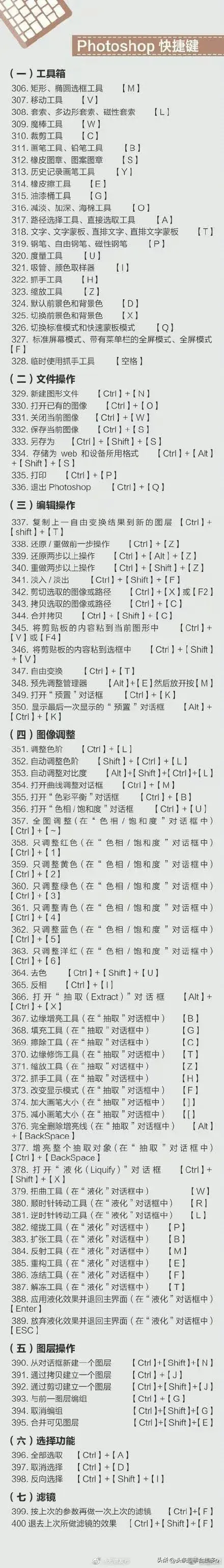 你可以不会电脑，但要知道键盘上的英文名称和常用的快捷键插图6