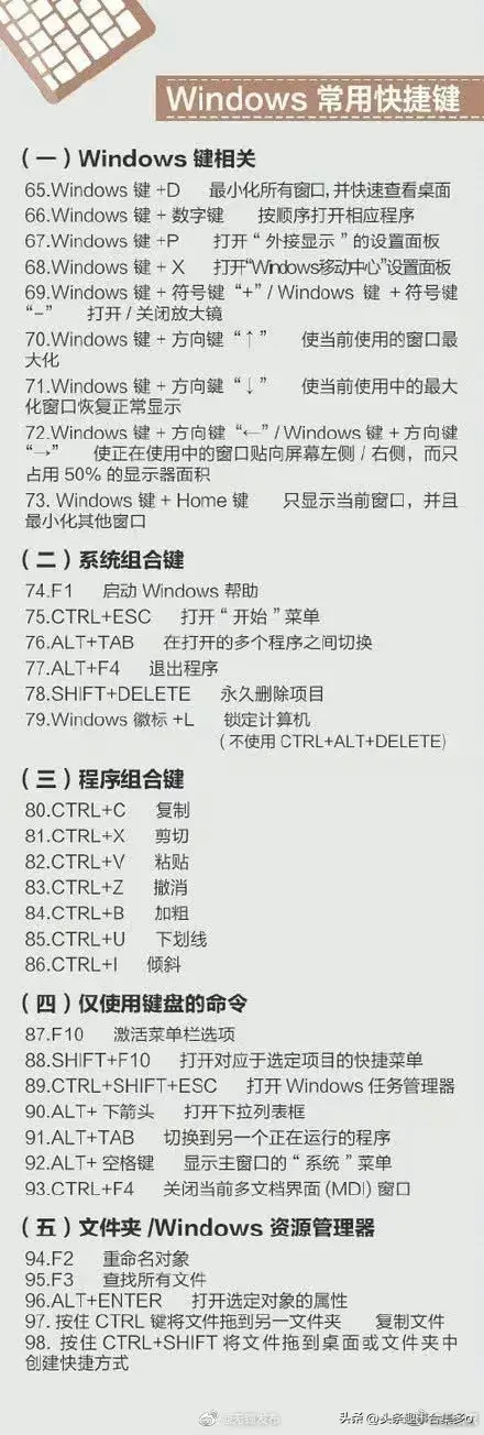 你可以不会电脑，但要知道键盘上的英文名称和常用的快捷键插图11