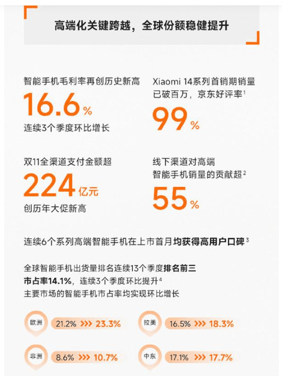 小米14遭遇黑科技，10秒左右就变卡插图12