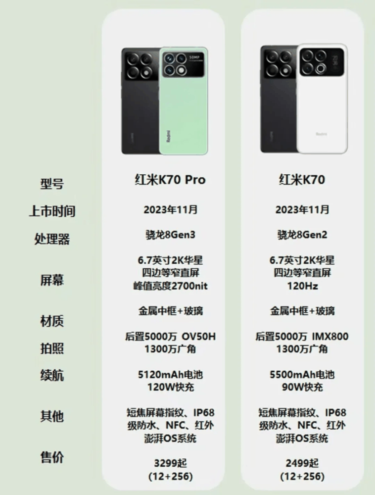 红米K70 Pro和小米14哪款好？红米K70 Pro和小米14对比评测插图14