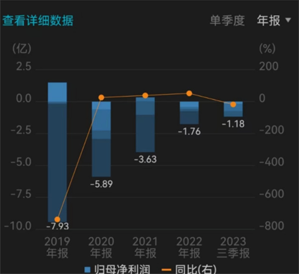 昔日明星企业被立案为什么