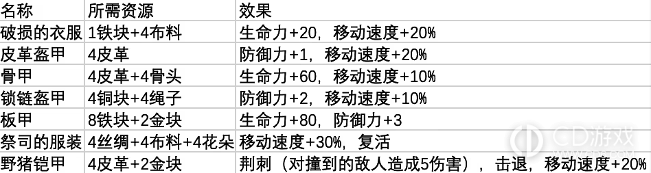 鼠托邦王室铁匠铺是干嘛的?鼠托邦王室铁匠铺的用途一览插图6