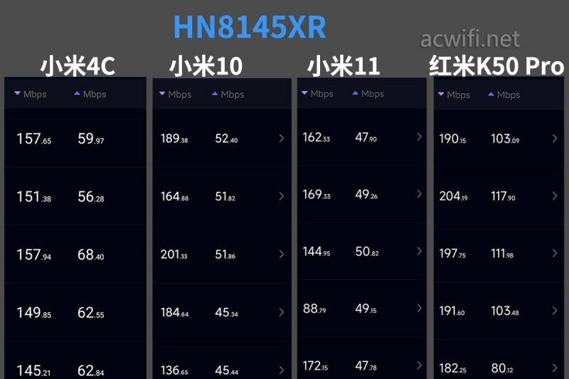 华为hn8145xr硬件参数怎么样? 华为hn8145xr路由器拆机评测插图86