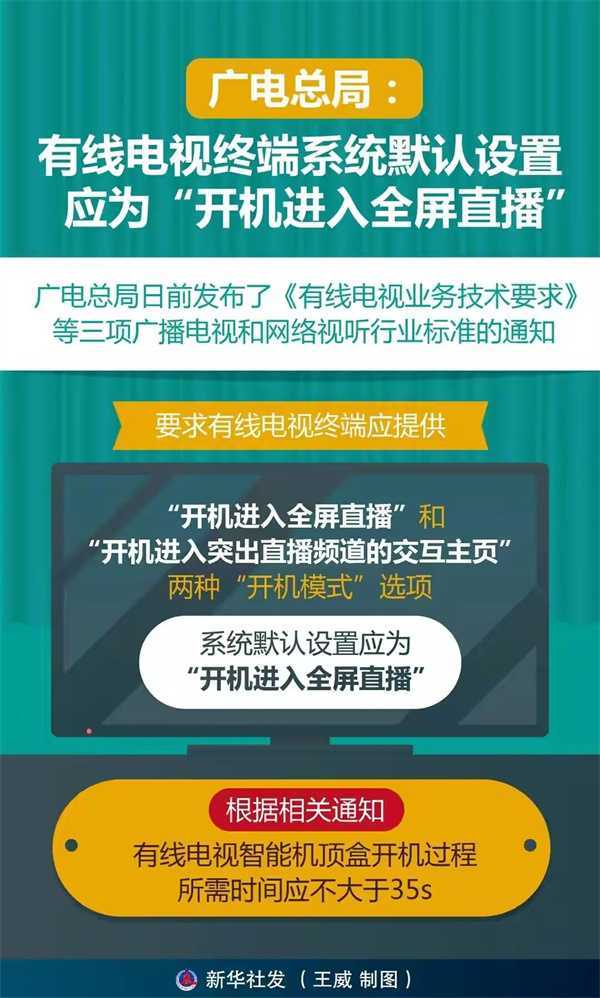 广电总局称有线电视终端系统默认设置应为“开机进入全屏直播”