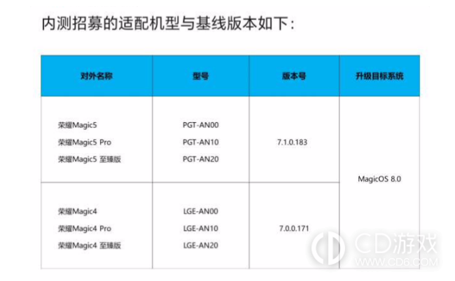 荣耀MagicOS8.0怎么升级?荣耀MagicOS8.0升级教程插图2