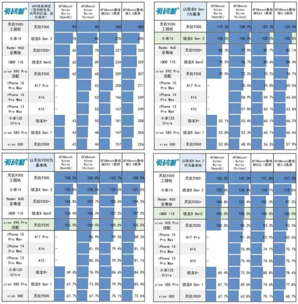 天玑9300和骁龙8gen3对比?谁的性能更好插图26