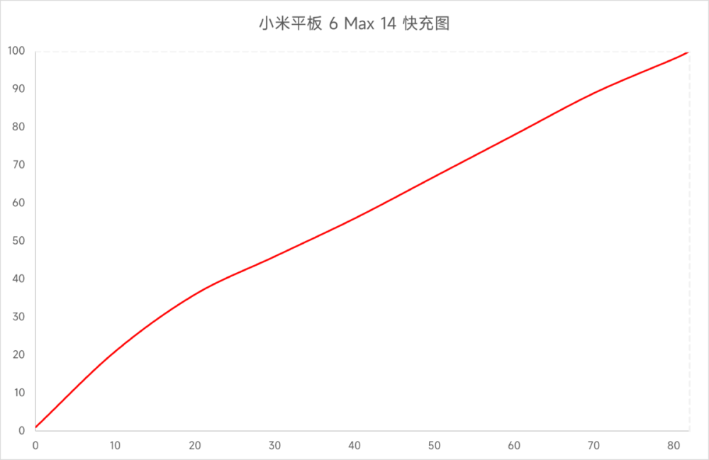 小米平板6Max评测?值得入手吗插图16