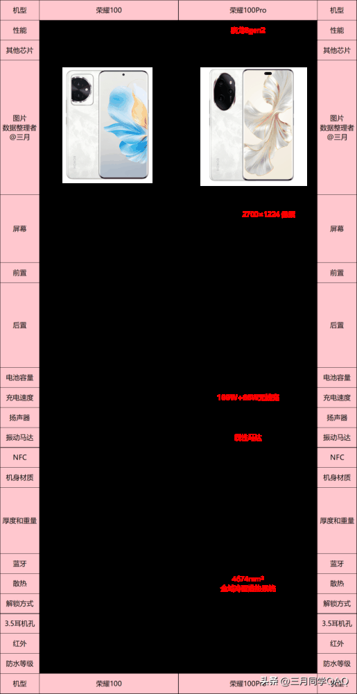 荣耀100和荣耀100pro有什么不同？哪款更值得购买插图2