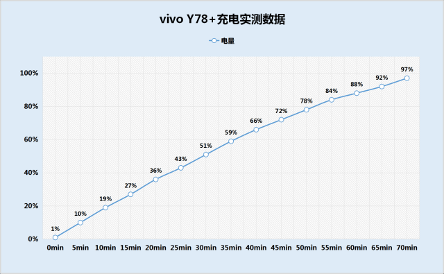 vivoy78+值得入手吗?真机上手配置解读插图70