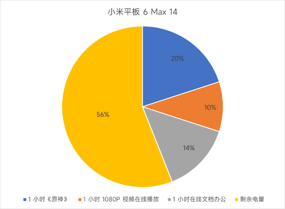 小米平板6Max评测?值得入手吗插图14