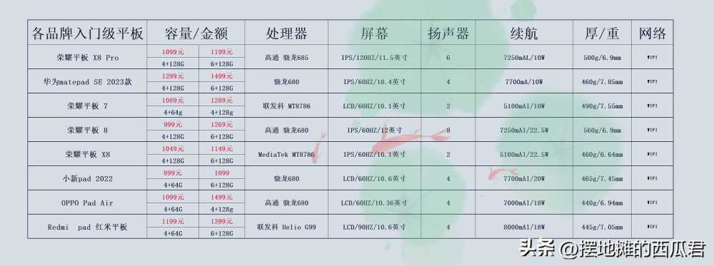 2023年3000左右平板推荐?哪款平板电脑性价比高插图