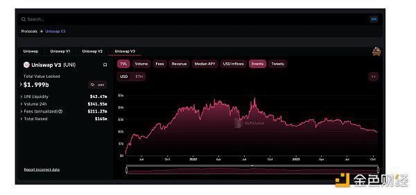 DeFi Overview：昨天、今天、明天插图22