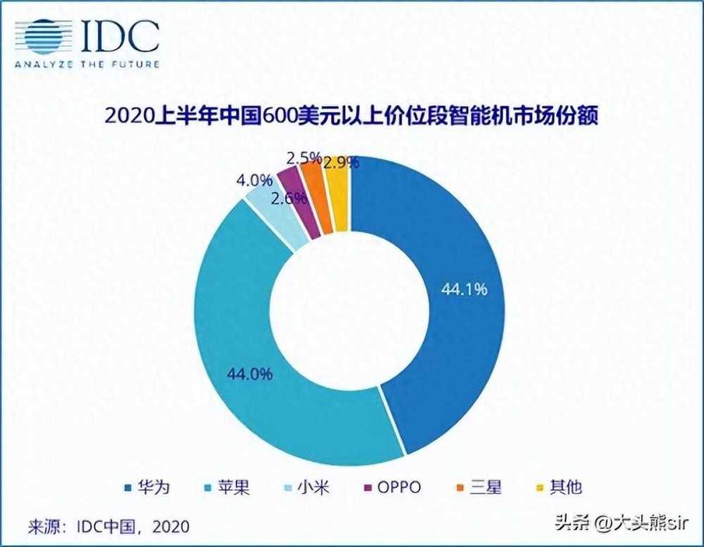 小米14、华为Mate60、iPhone15详细参数配置对比?优缺点明显插图