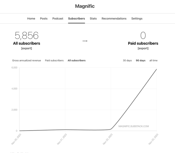 给跪了！新工具 Magnific 誓成 AI 生图“精修师”：小细节、高分辨率一拉即成插图2