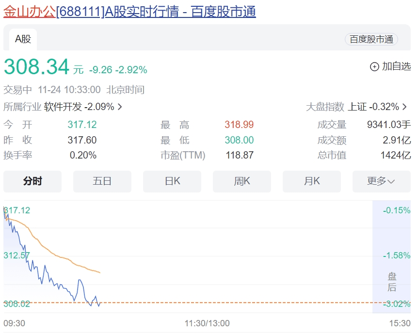 金山办公挥不动AI的巨锤插图6