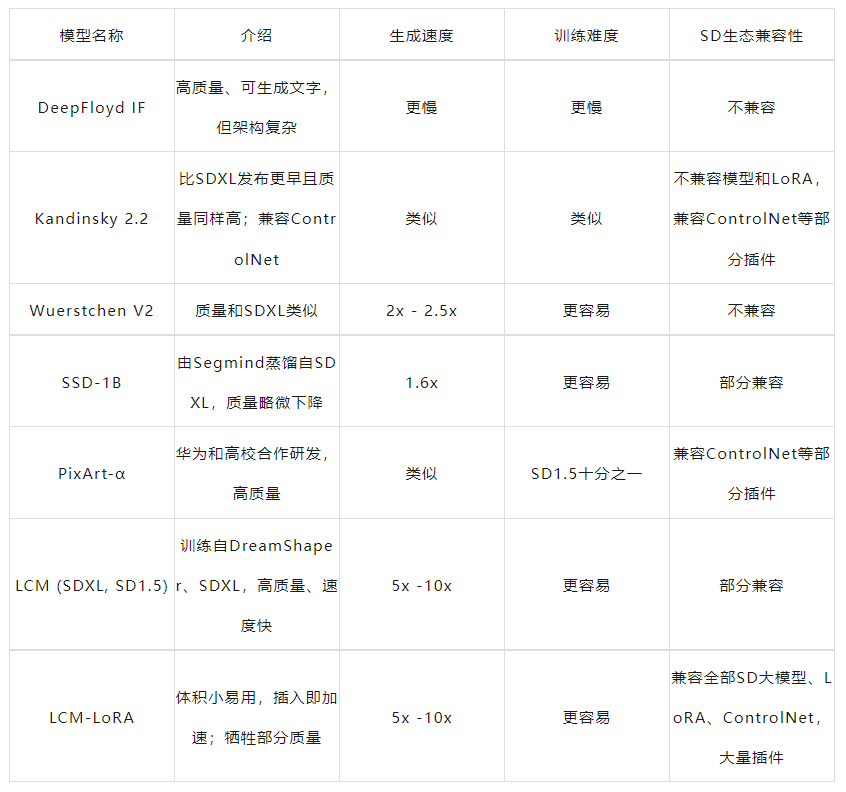 文生图10倍速，视频实时渲染！清华发布LCM：兼容全部SD大模型、LoRA、插件等插图4