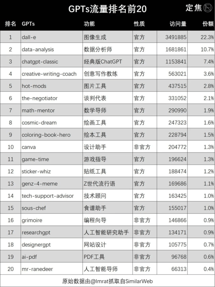 疯狂！我被GPTs包围了插图2