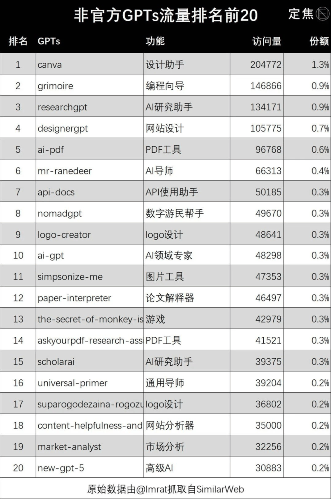 疯狂！我被GPTs包围了插图6