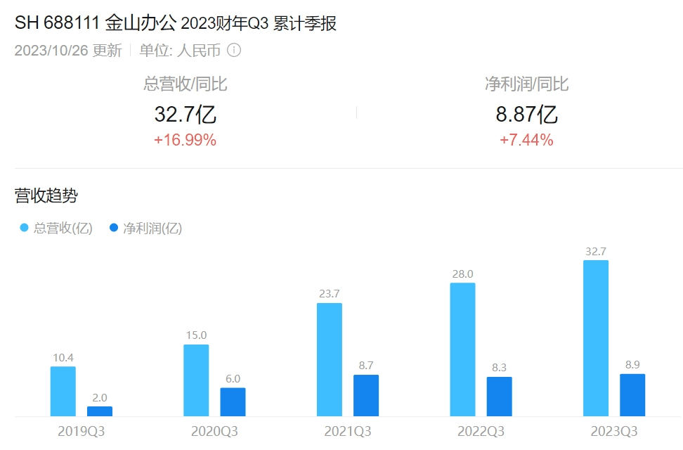 金山办公挥不动AI的巨锤插图4