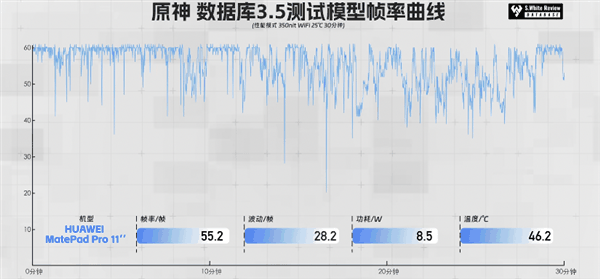 麒麟9000S+电池待机一年！华为发布超大屏旗舰 价格只要4000多