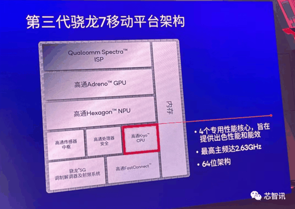 高通发布第三代骁龙7：GPU性能大涨50%、配备骁龙8系同款三ISP