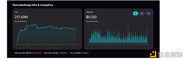 DeFi Overview：昨天、今天、明天插图20