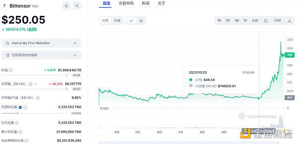 解读 | 解析Bittensor（TAO）：Crypto领域开立的AI算法模型交易市场插图