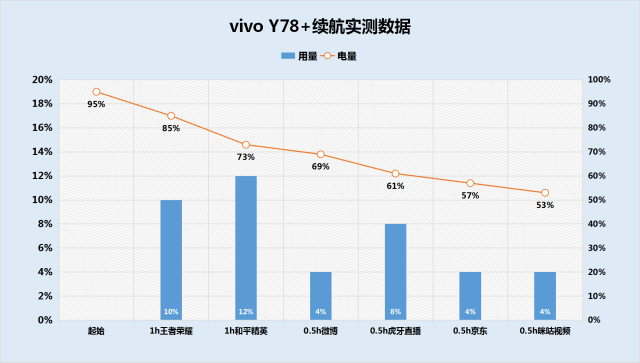 vivoy78+值得入手吗?真机上手配置解读插图68