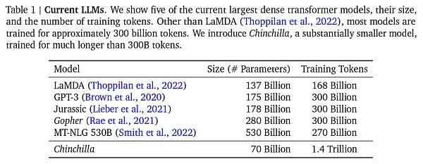 OpenAI风波背后神秘项目Q-star浮出水面 谁打开了大模型的潘多拉魔盒？插图44